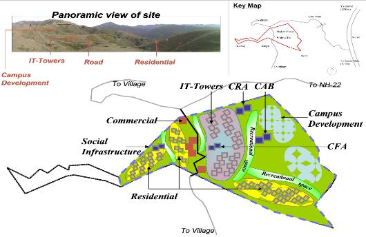 Key Map